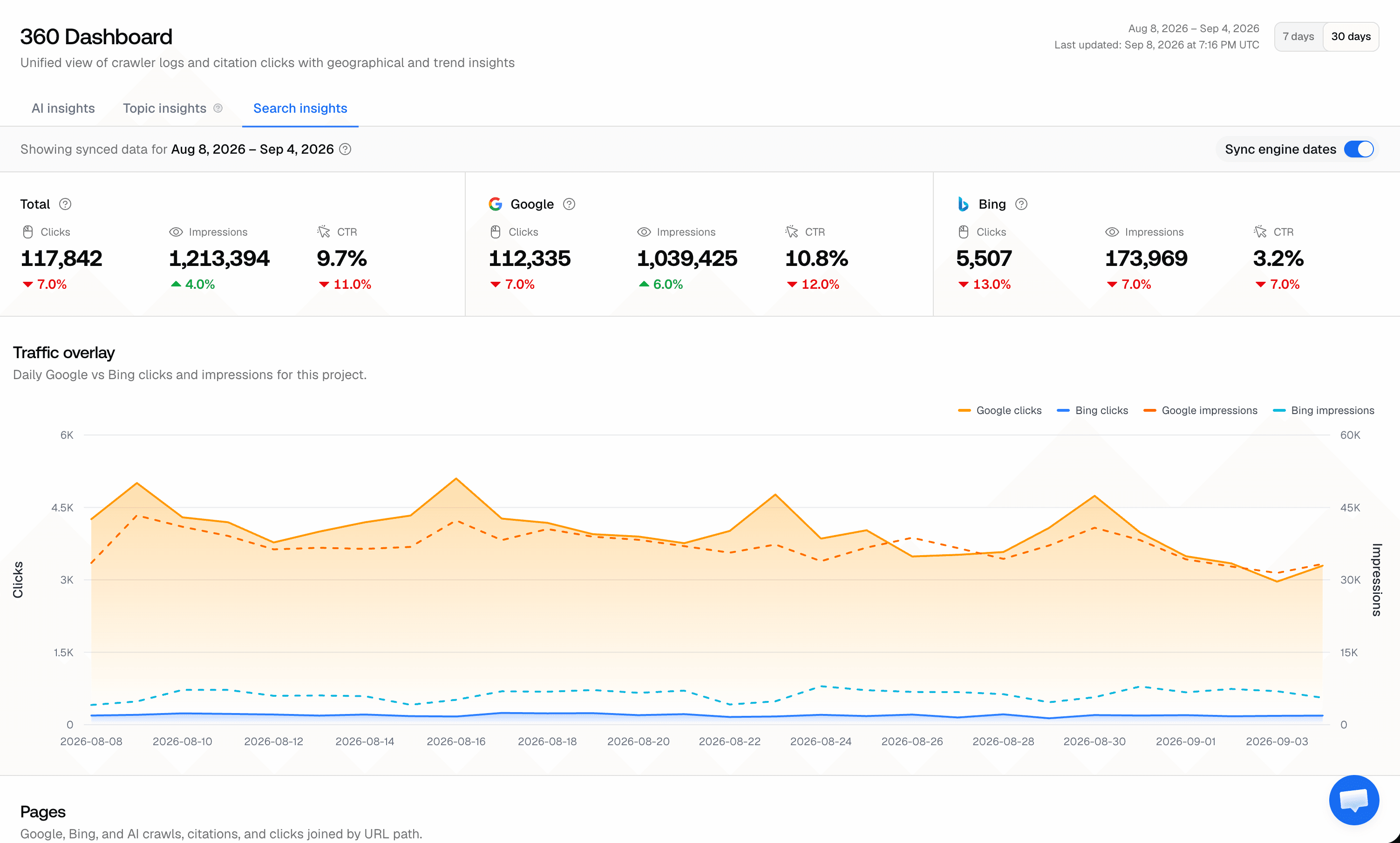 Screenshot for GEO 360: Search Insights With Google & Bing