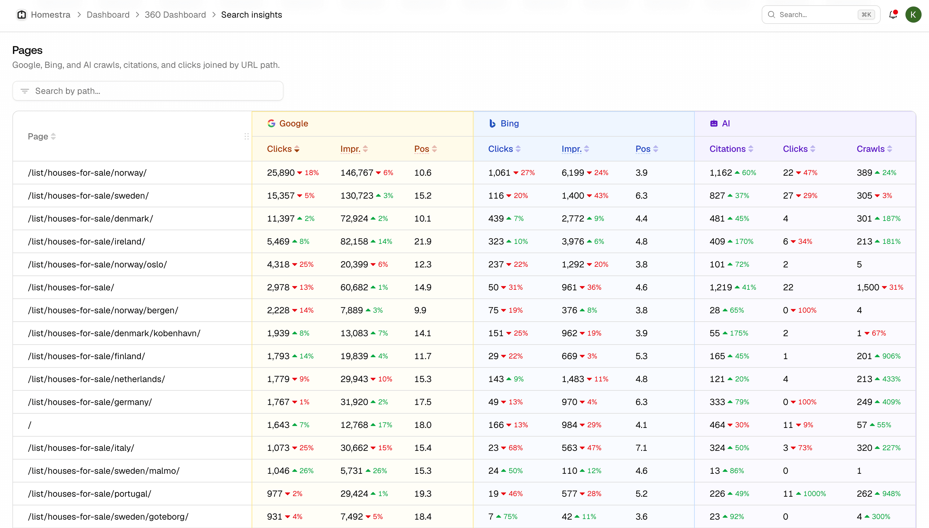 Screenshot for Connect Bing Webmaster Tools