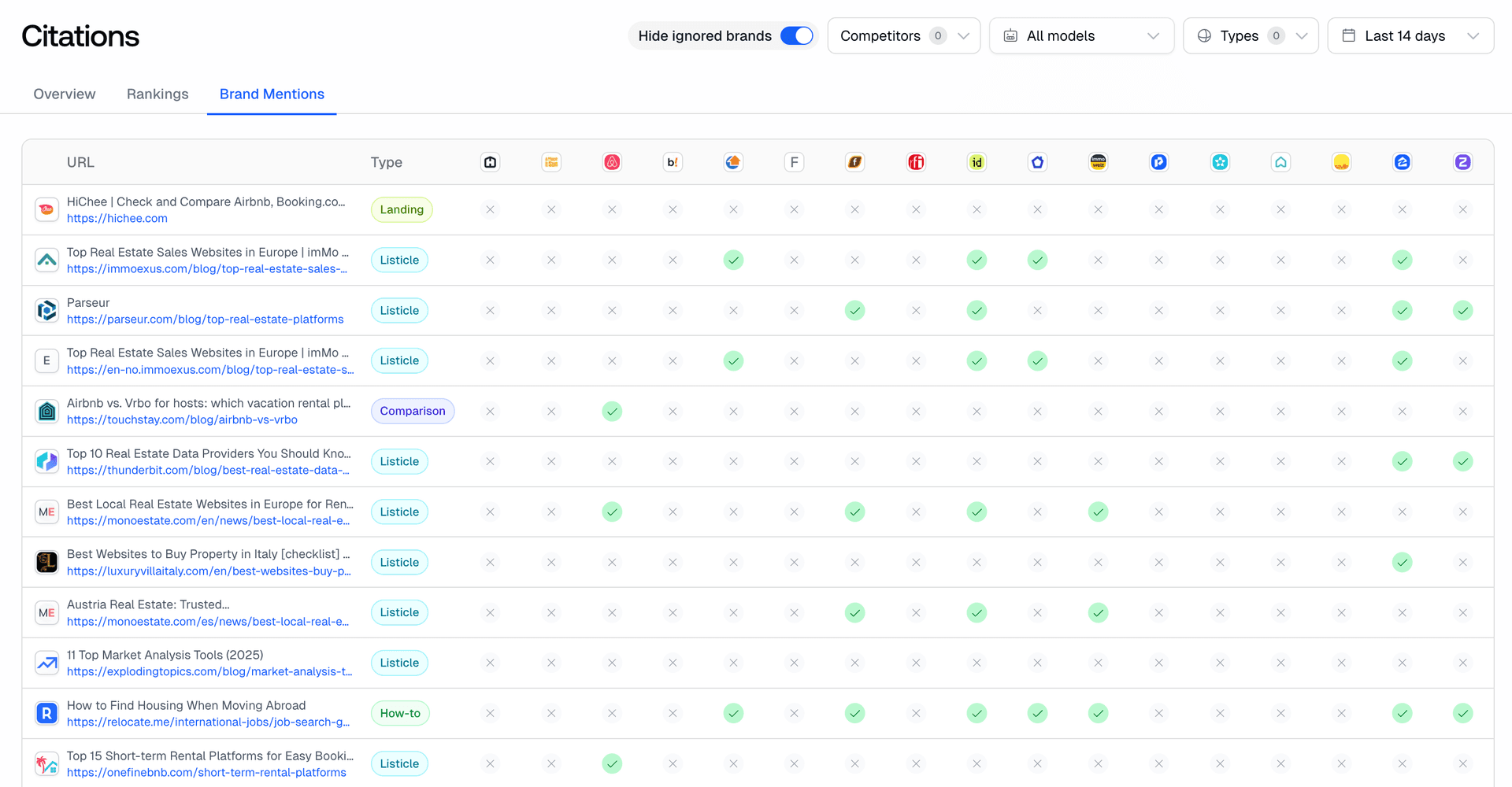 Screenshot for Track Brand Mentions in Citations