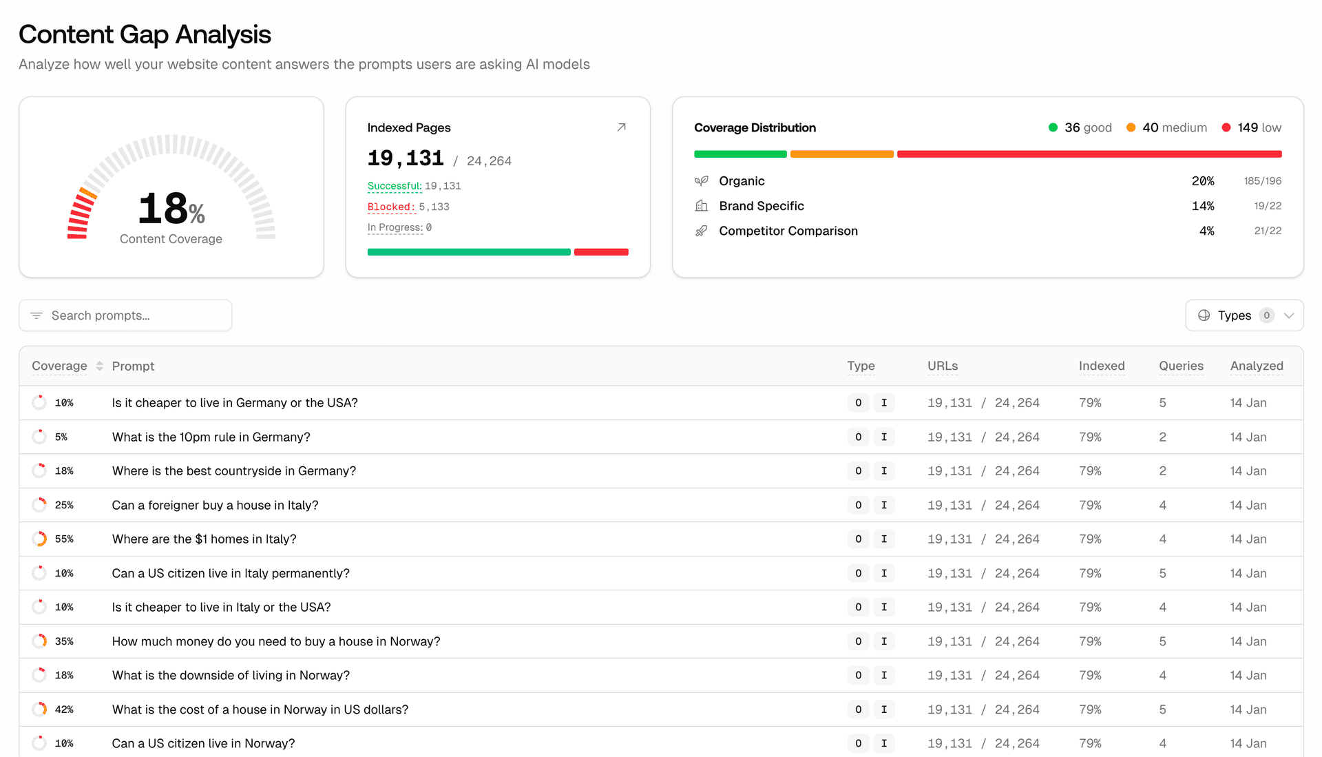 Screenshot for Content Gap Analysis
