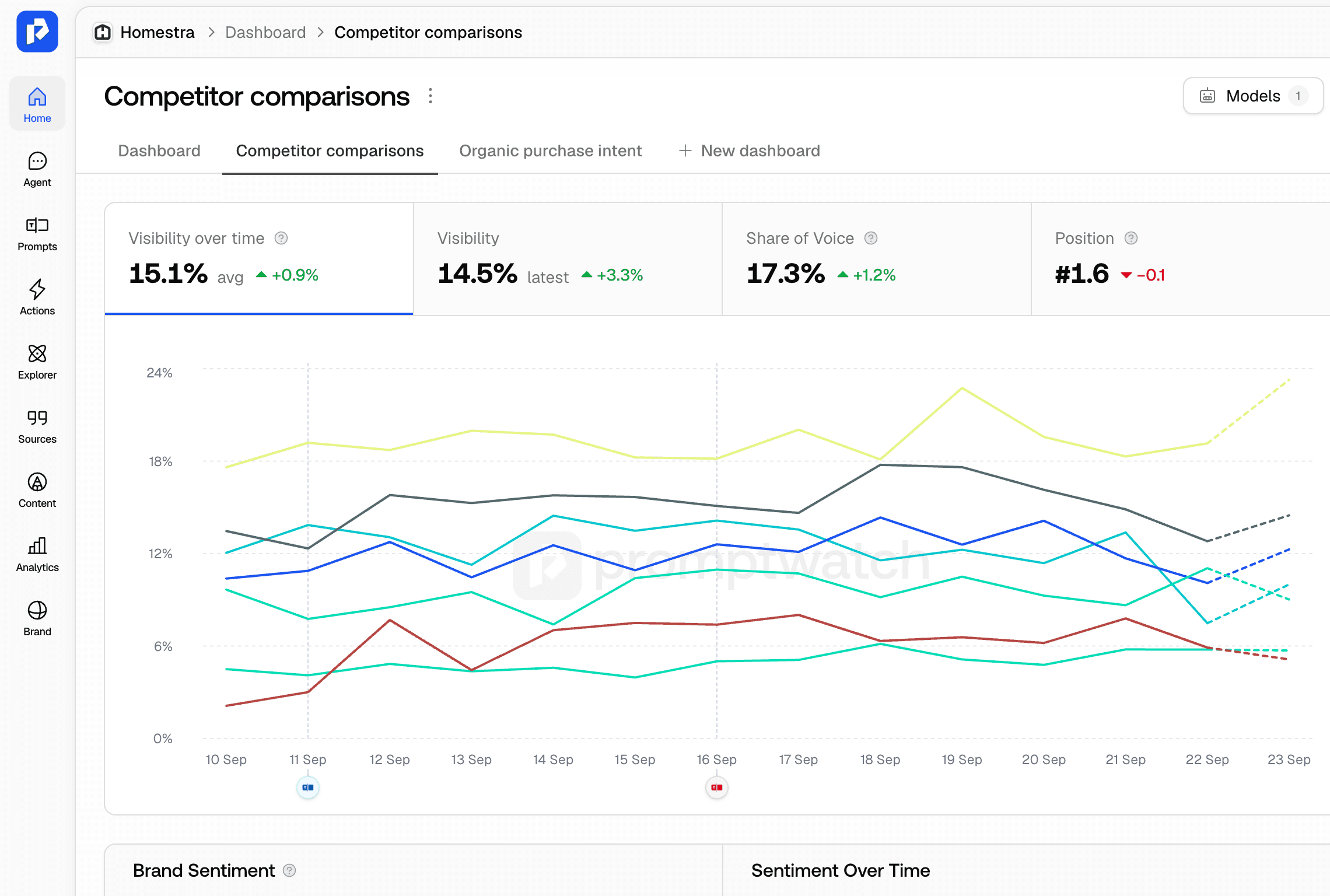 Screenshot for Custom Dashboards