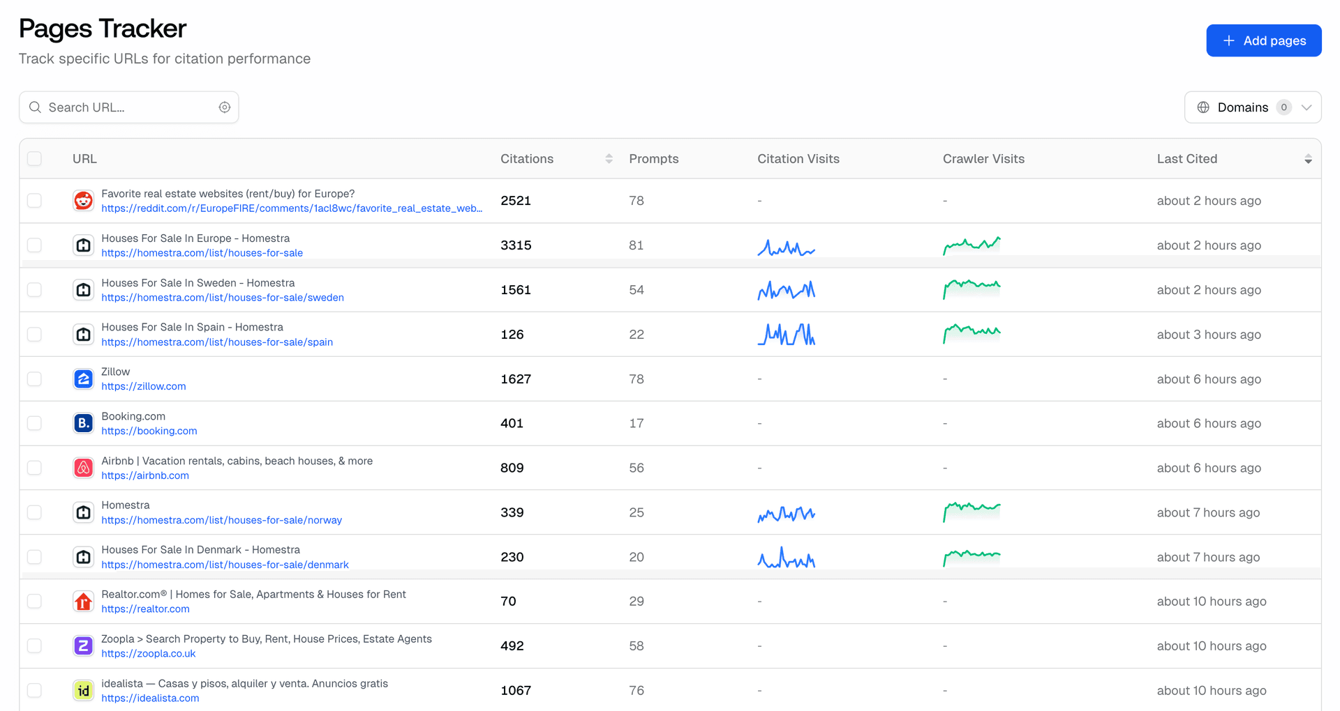 Screenshot for Track Individual Pages