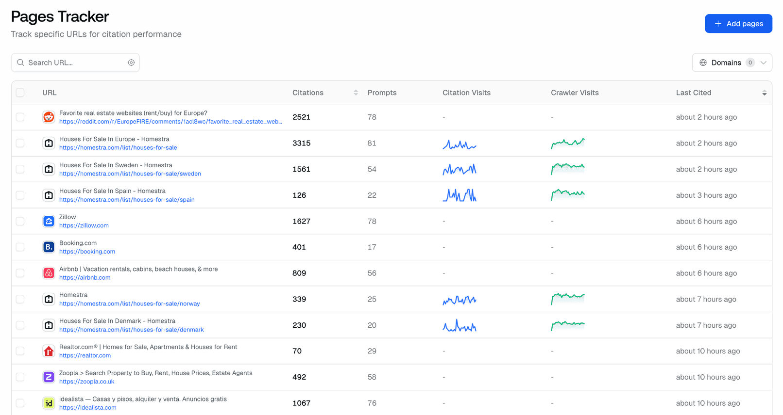 Screenshot for Track Individual Pages