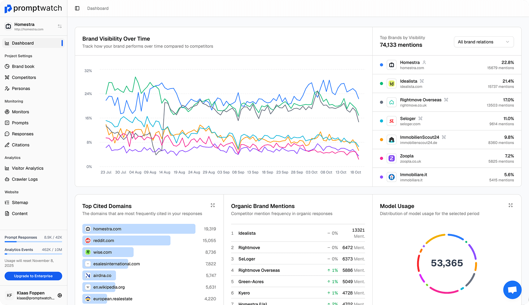 Promptwatch Dashboard