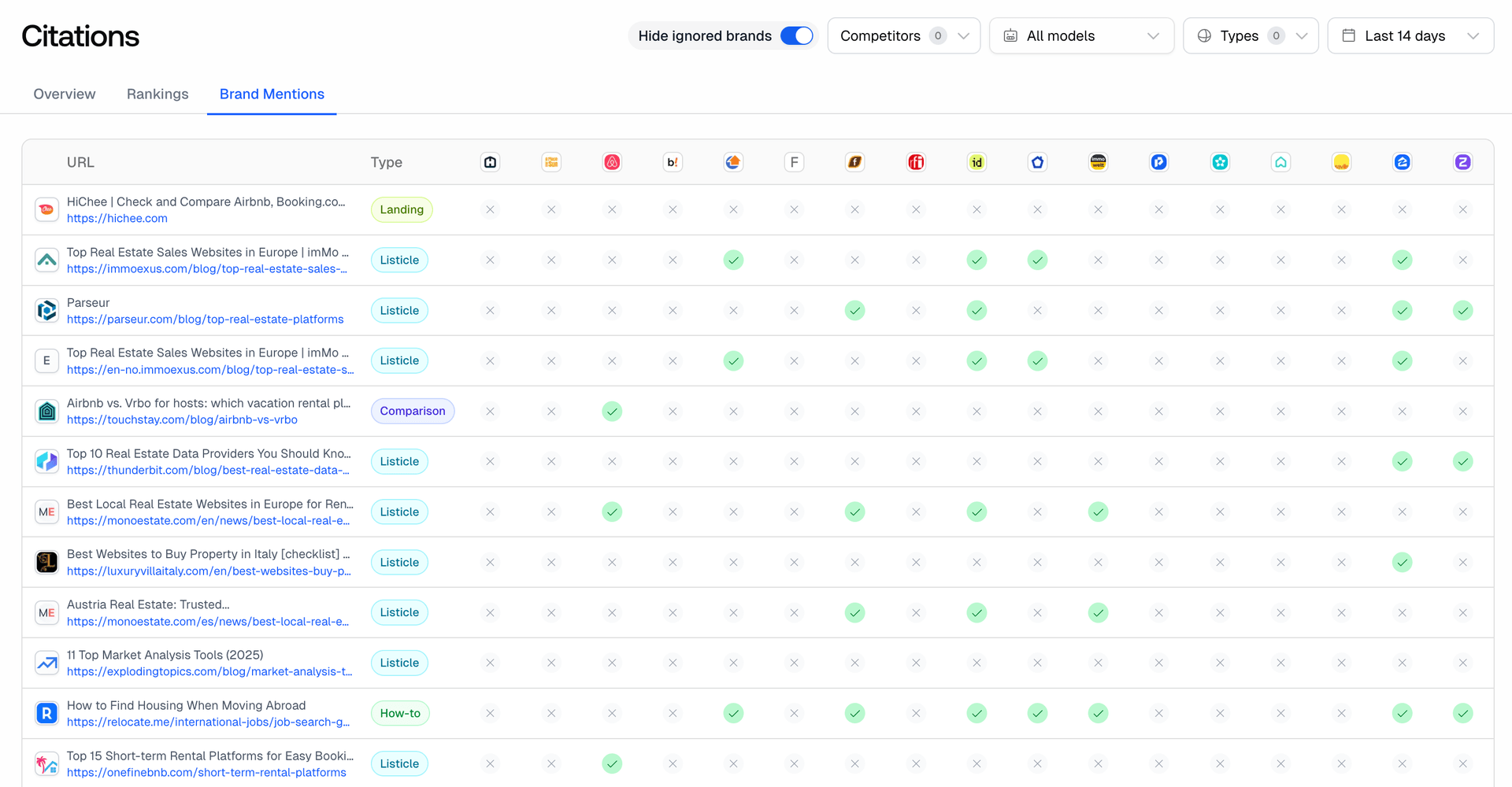 Screenshot for Track Brand Mentions in Citations