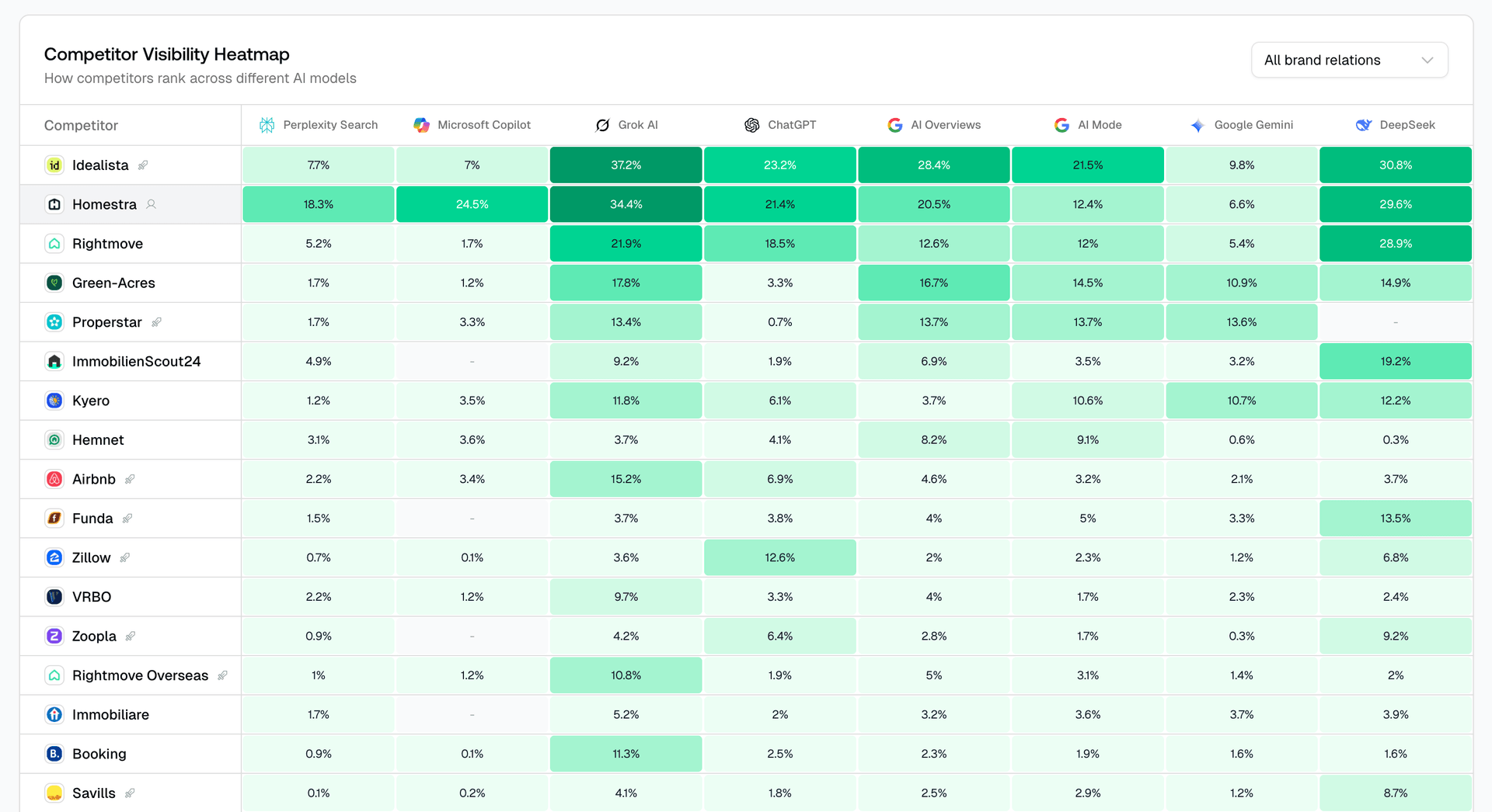Screenshot for Competitor Heatmap on Dashboard