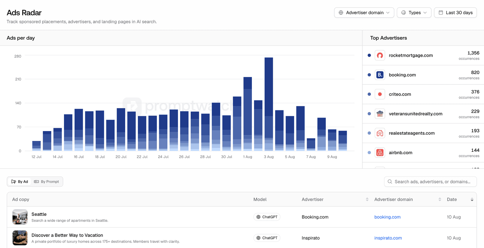 Screenshot for Ads Radar: Track Sponsored Placements in AI Search