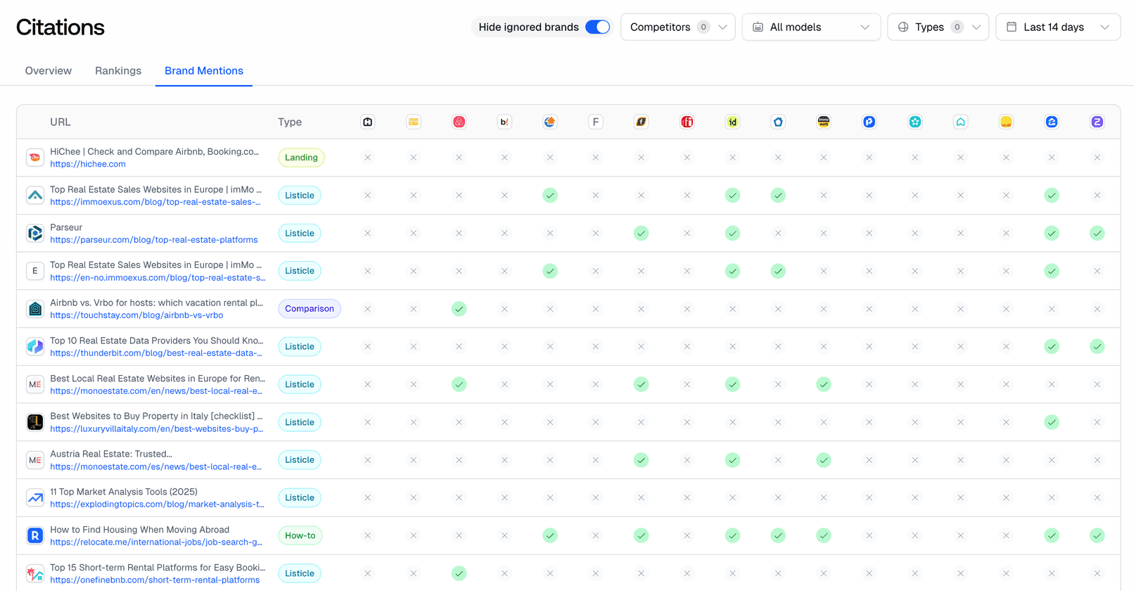 Screenshot for Track Brand Mentions in Citations