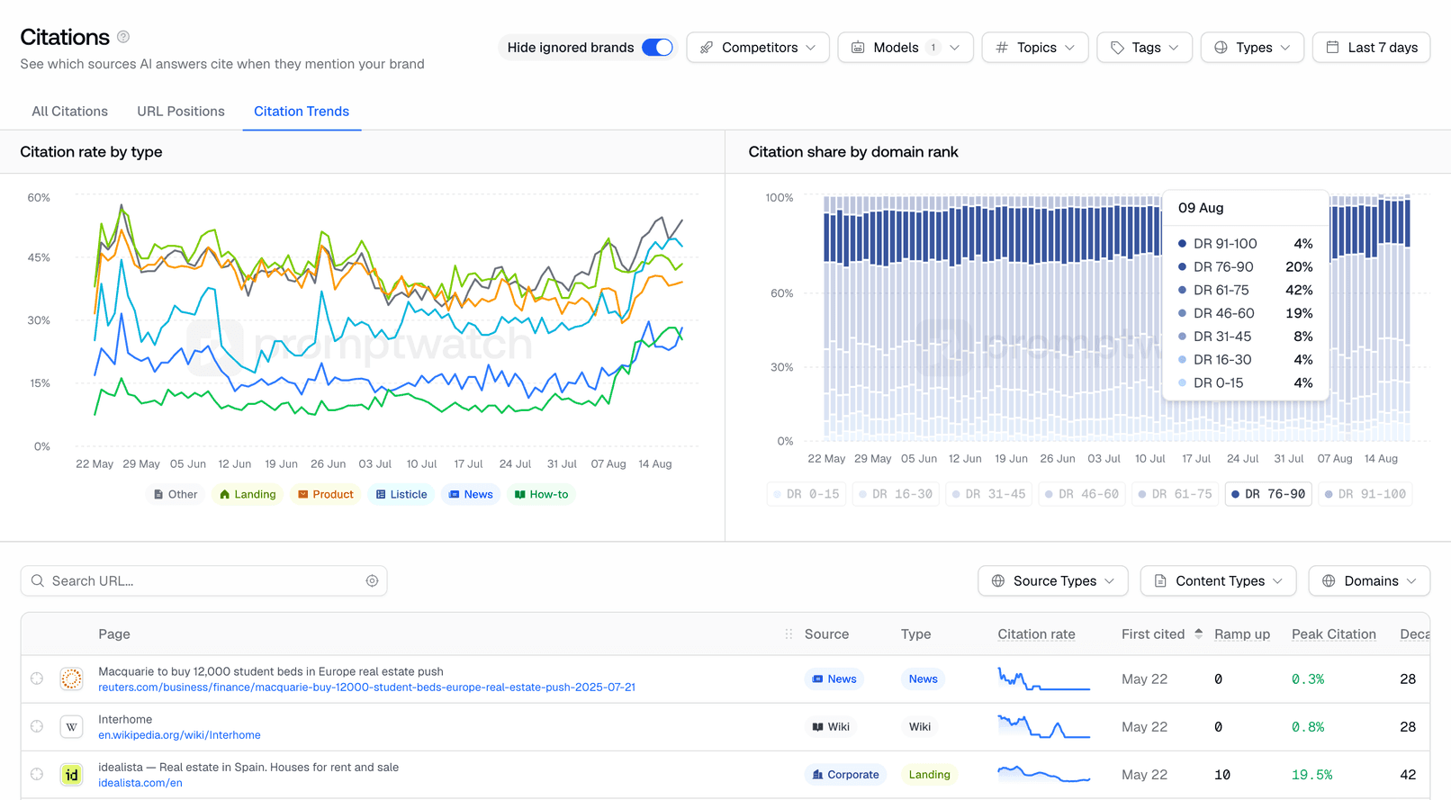 Screenshot for Citation Trends