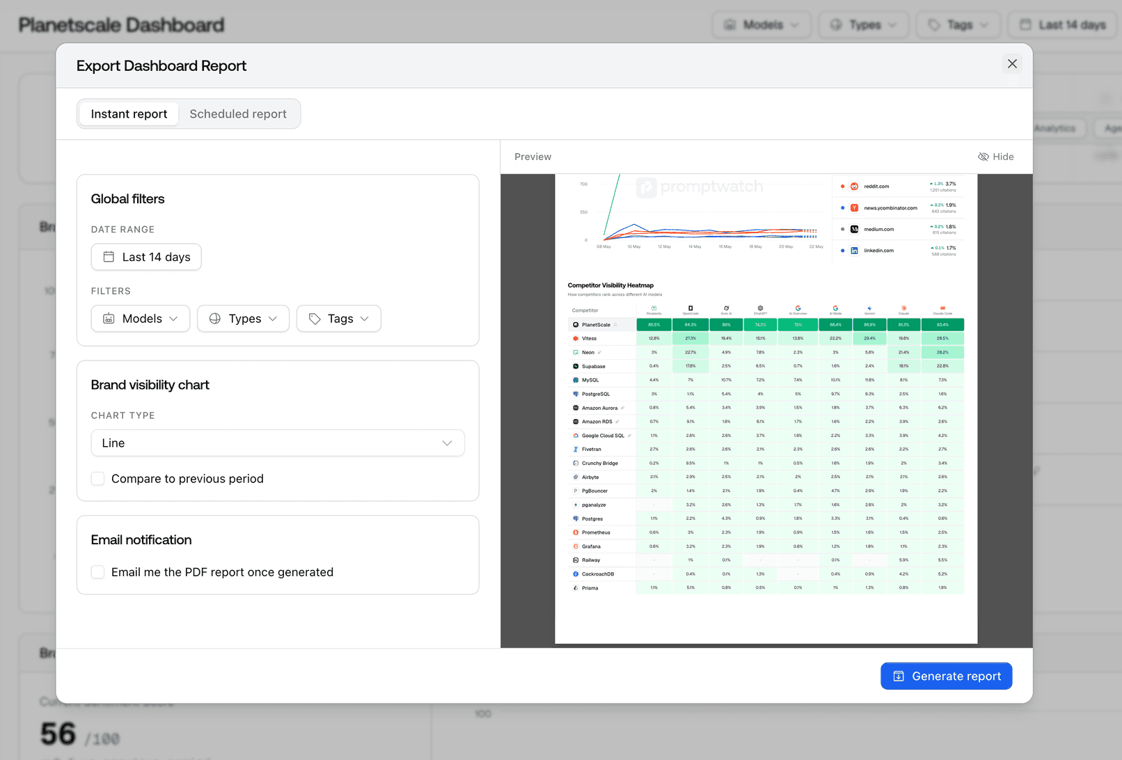 Screenshot for Competitor Heatmap in Scheduled PDF Reports