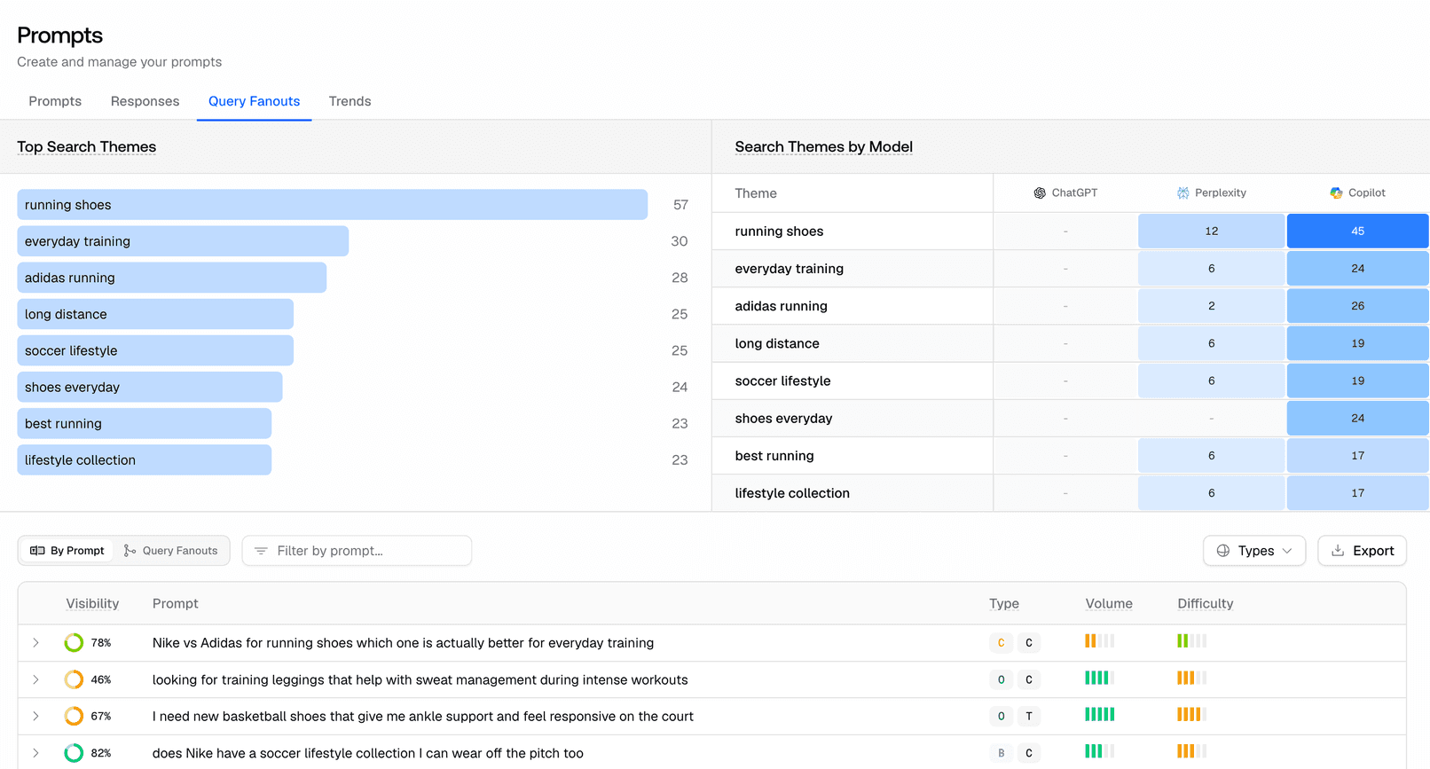 Screenshot for Query Fanout Insights