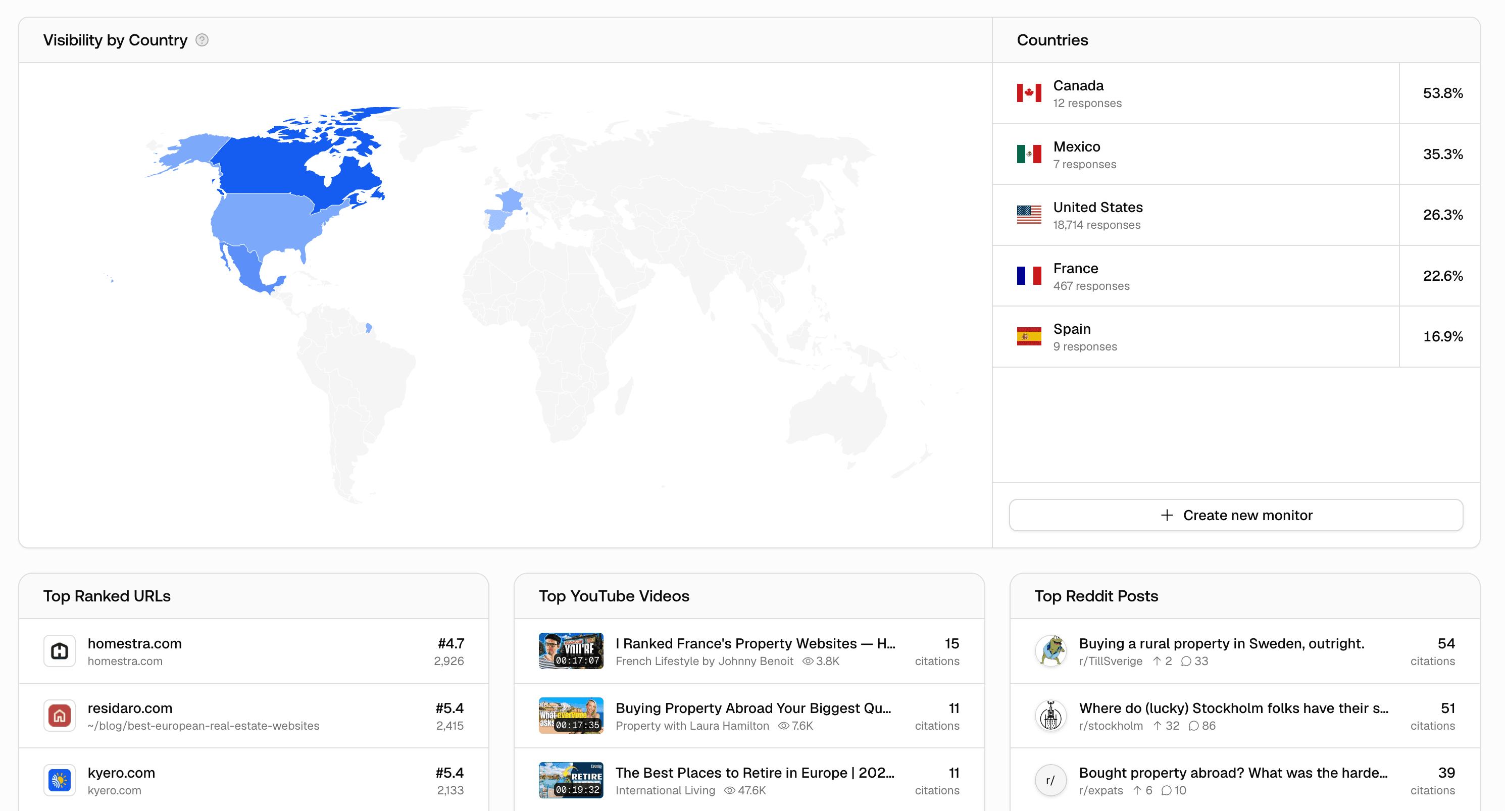 Screenshot for Visibility by Country